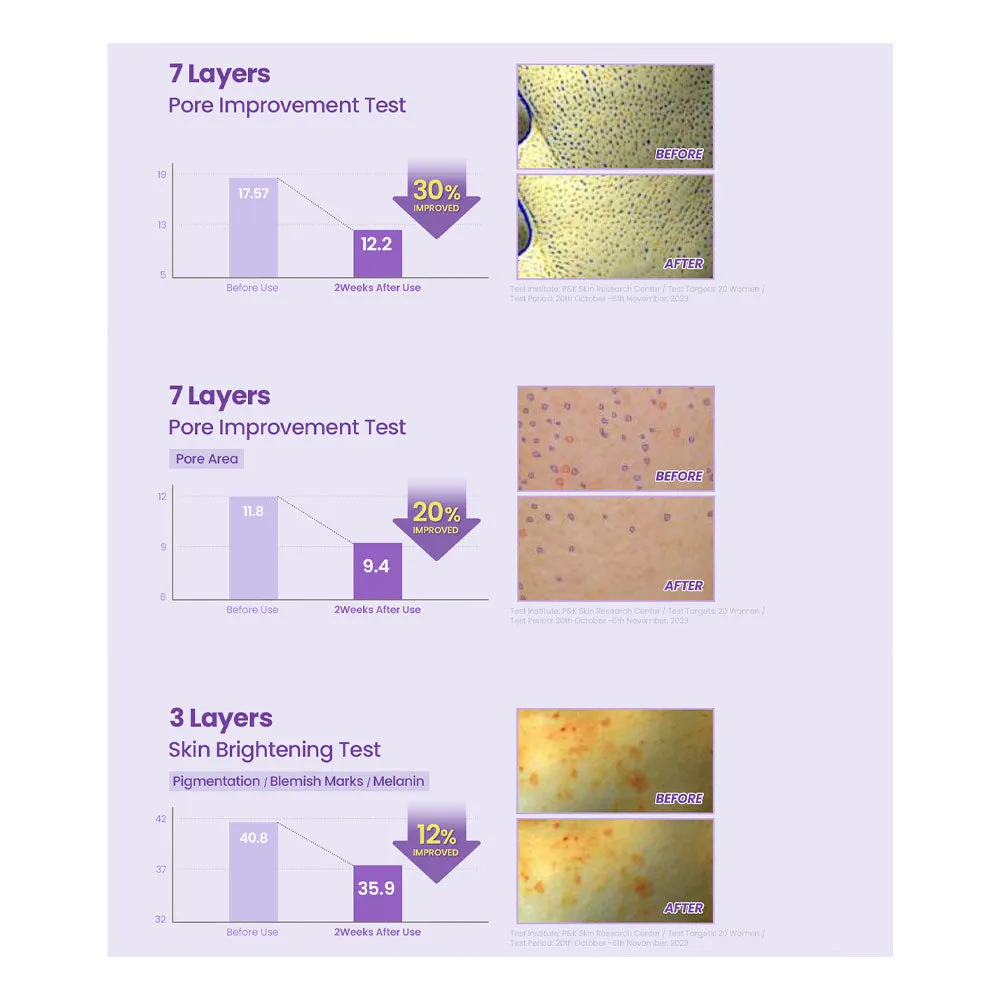 Niacinamide 20% Serum